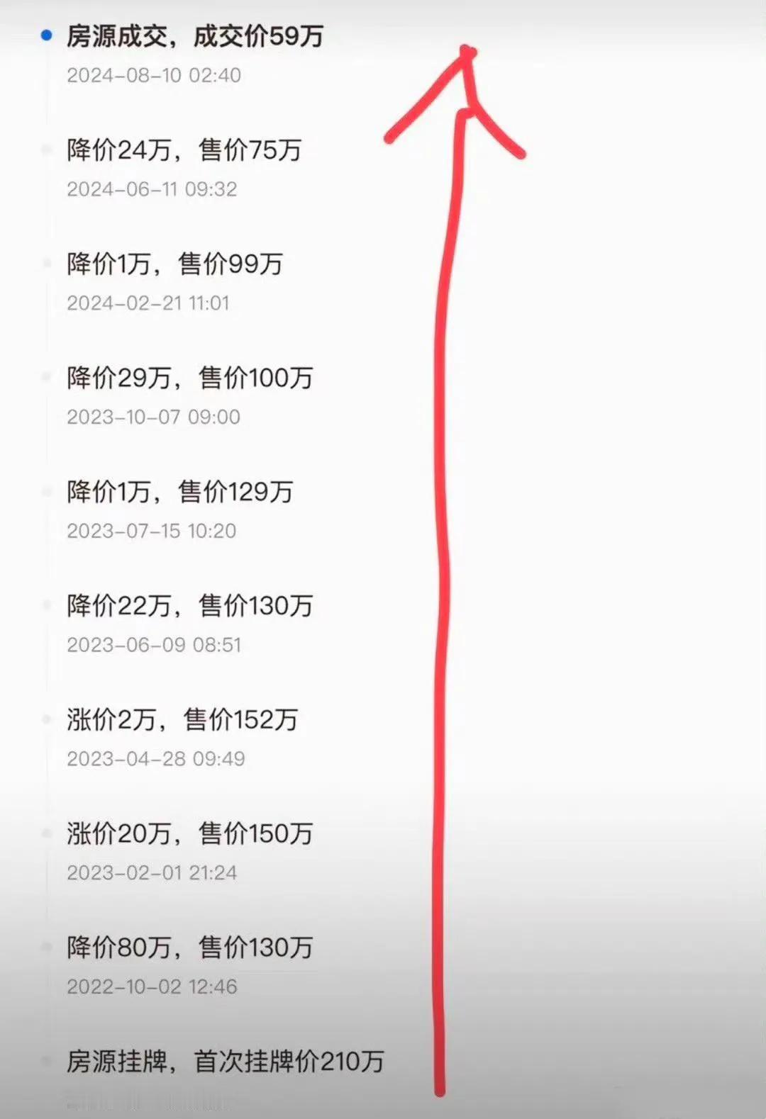 房子终于卖出去了，值得庆祝一下[流泪][流泪][流泪]新房首付5万 成首付了 2