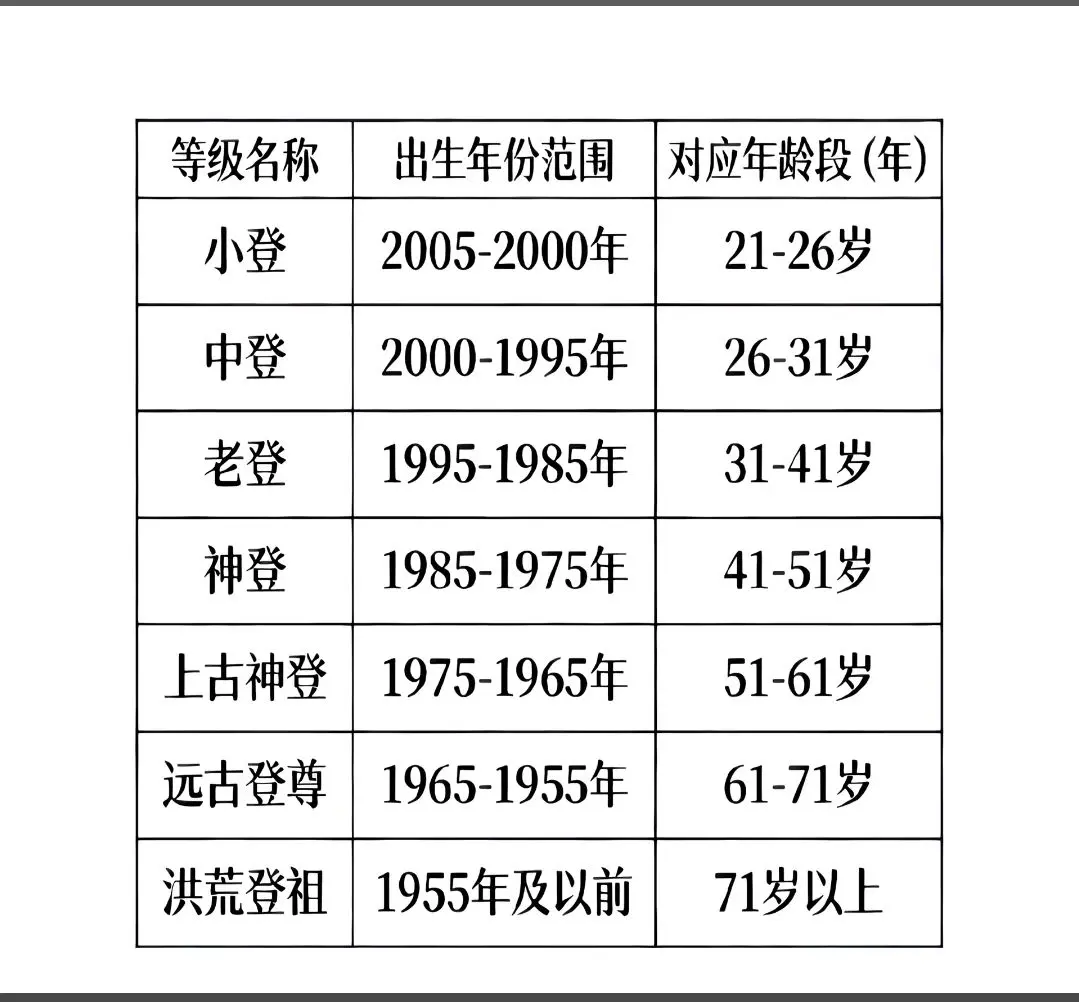 老登