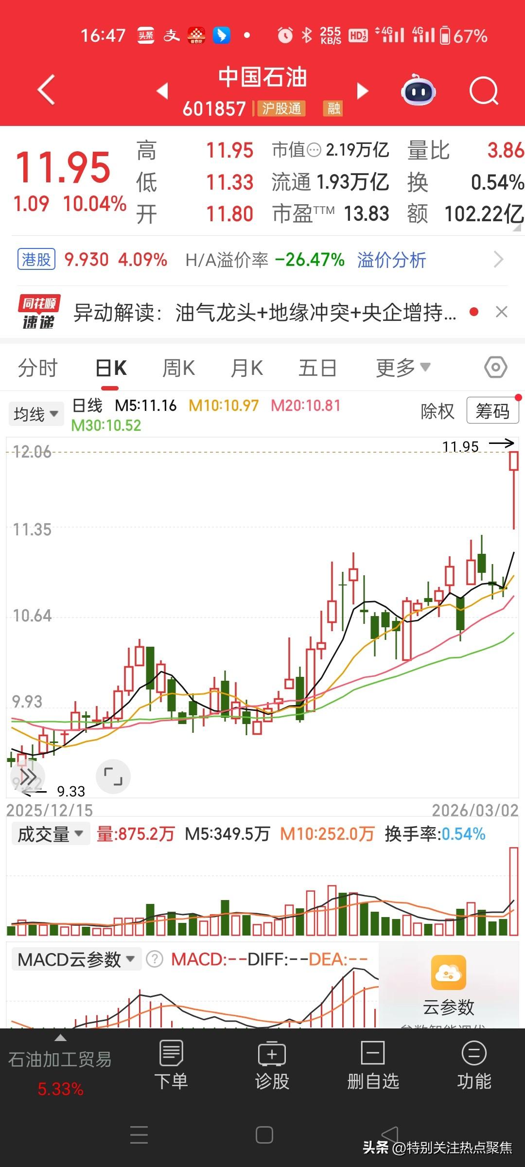 中国A股惊现奇观，“三桶油”集体涨停，竟硬生生将大盘从绿盘拉至红盘。不知这波行情