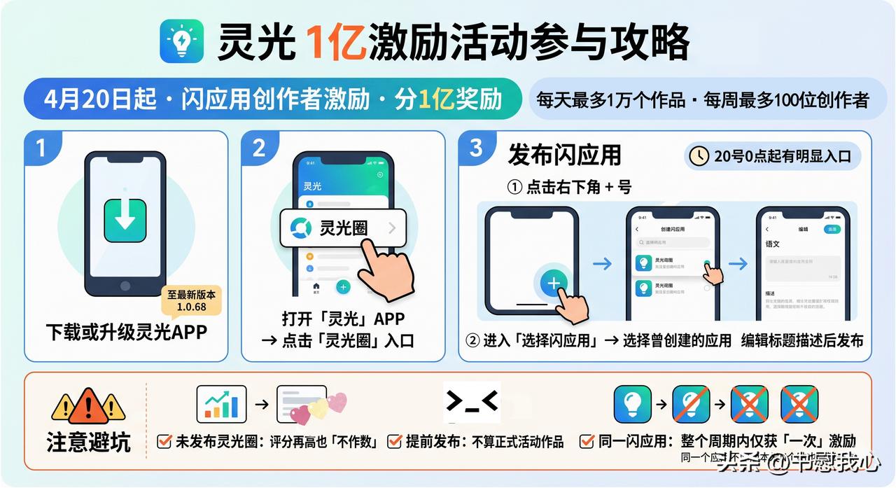 蚂蚁灵光启动1亿元创作者激励
​
整整​1个亿的创作者激励，蚂蚁灵光启动了……