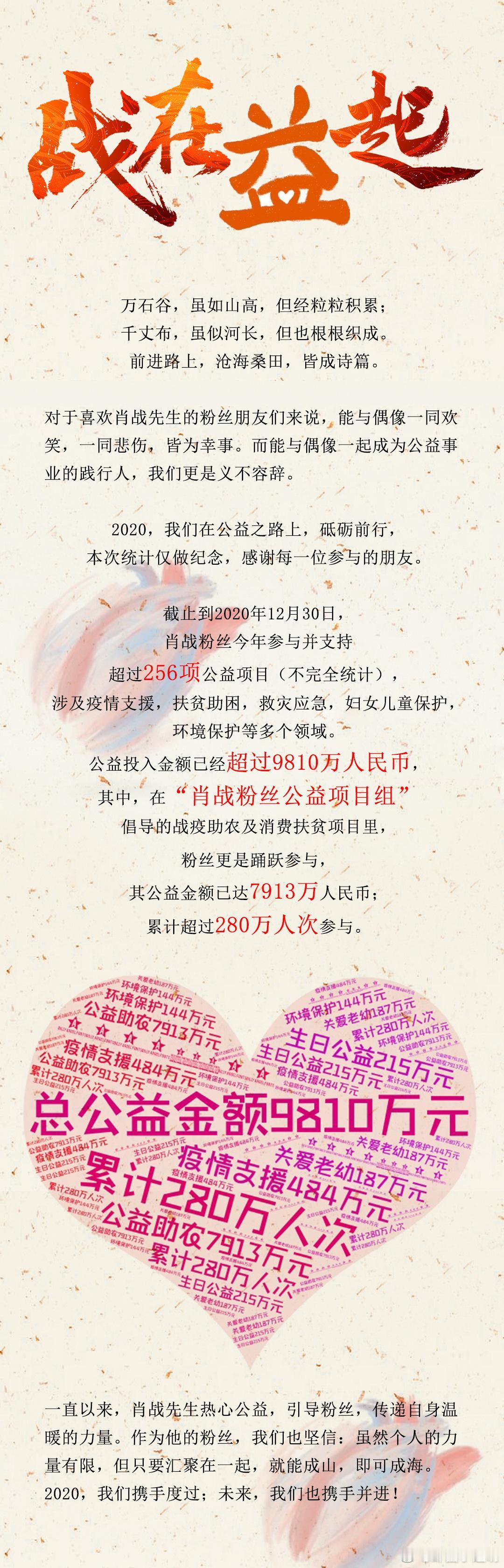 4月14号

“公益是需要长期坚持做的事，我们一起力所能及地从身边的点滴做起，行