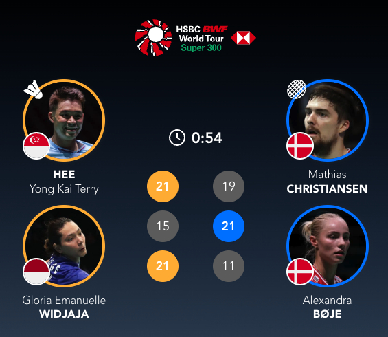 许永凯🇸🇬/维德佳佳🇮🇩 21-19、15-21、21-11 🇩🇰马