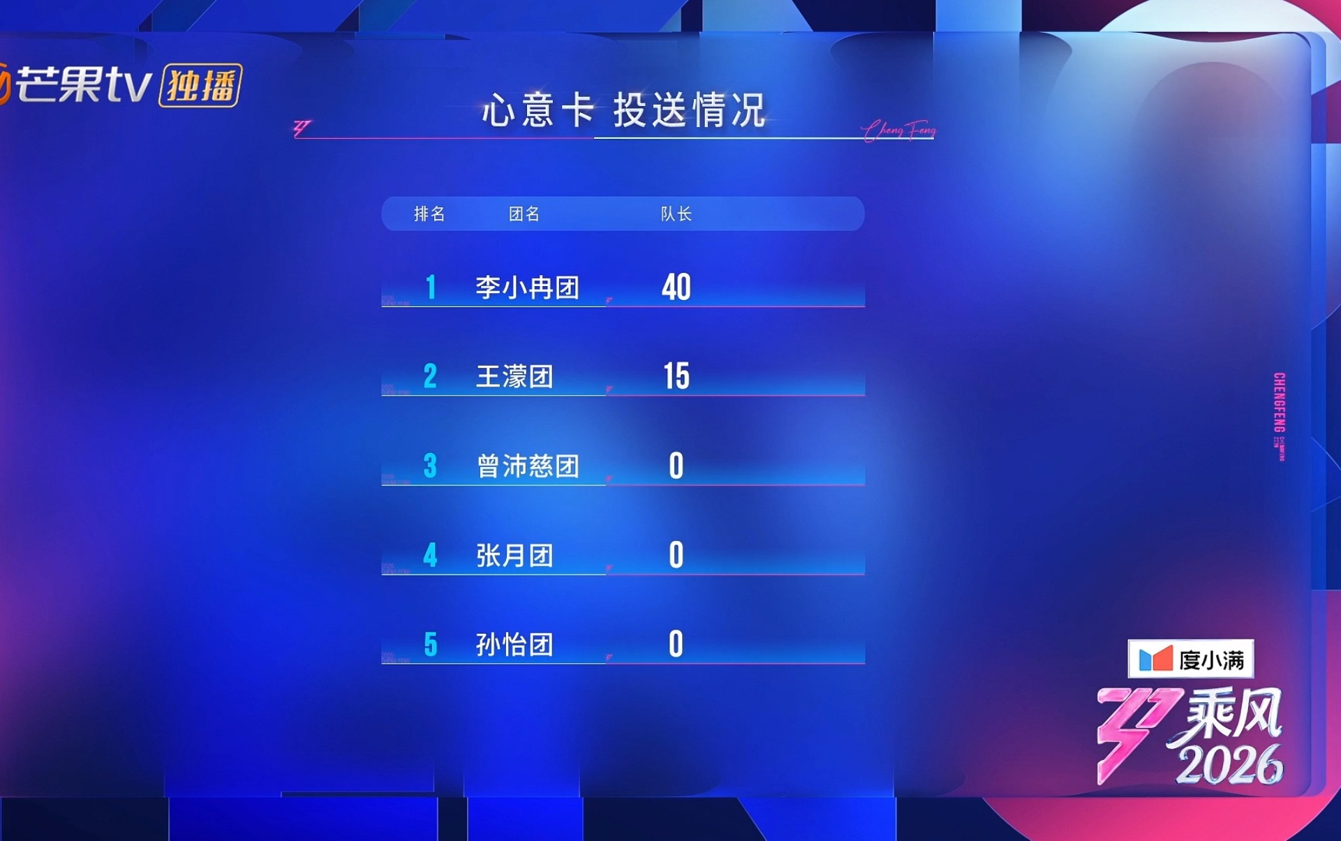 唐艺昕组队这里你能看到我们心愿便利贴三人组到底有多么美好听到下一个组队成员是唐艺
