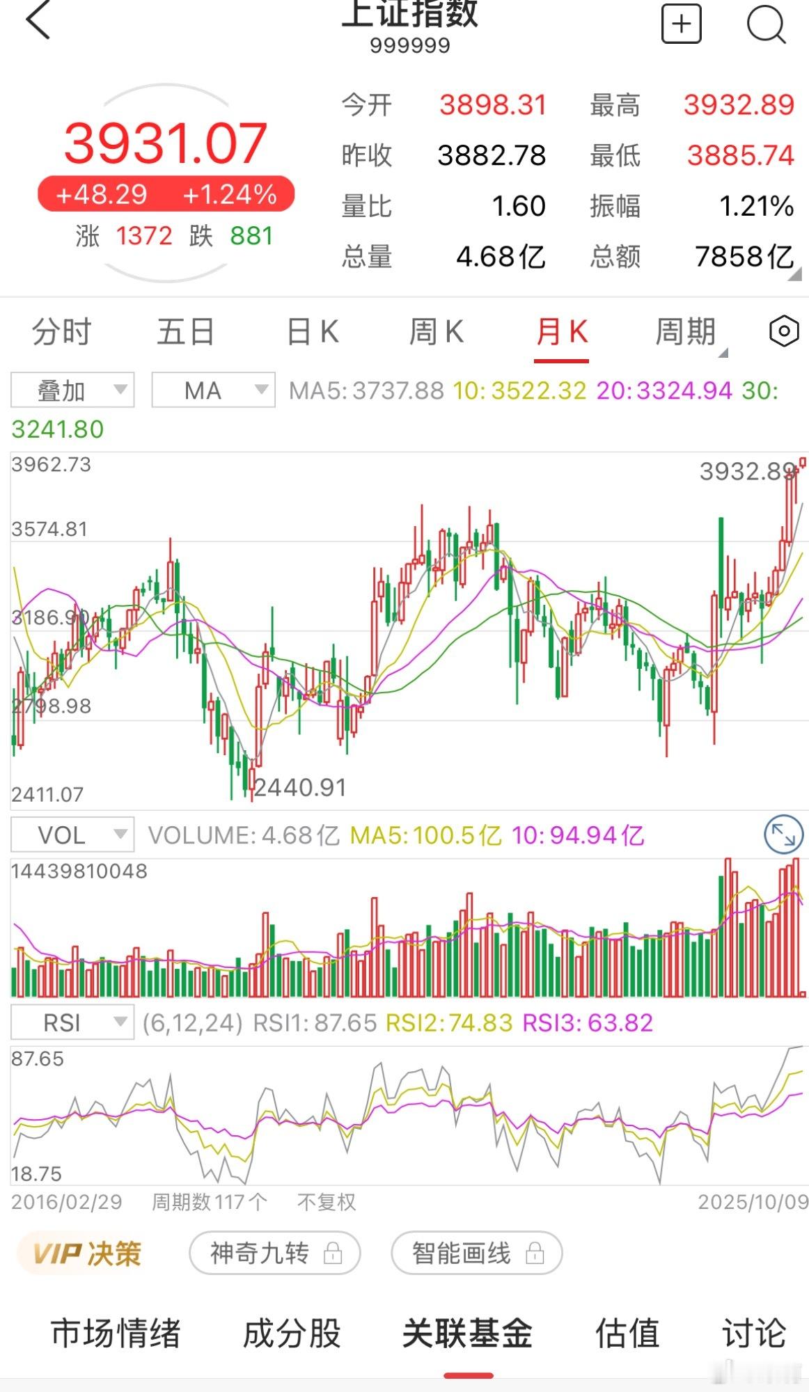 A股中长期上涨的底气充足节后第一天，a股 上证指数站上了3900点！我新换的深圳