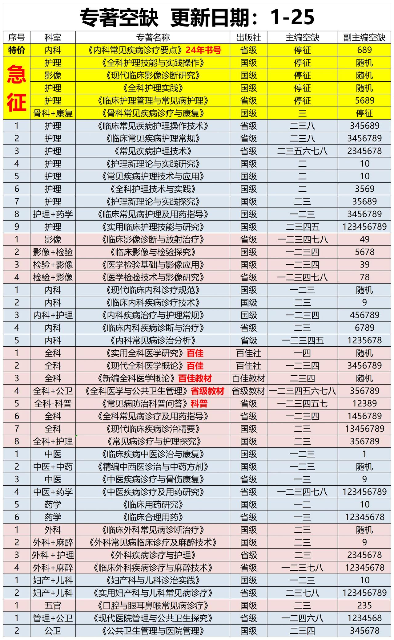 春节期间也有特价捡漏哦