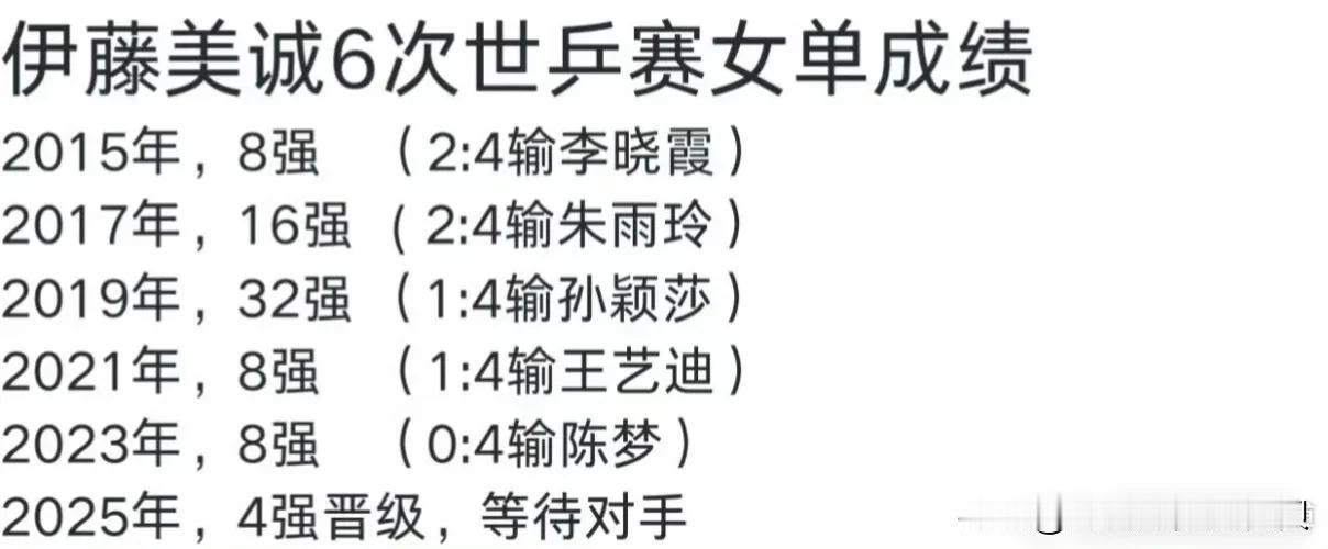 这样看来，陈梦的实力有几年确实很强！

以日乒曾经的最强女单选手伊藤美诚为参照物
