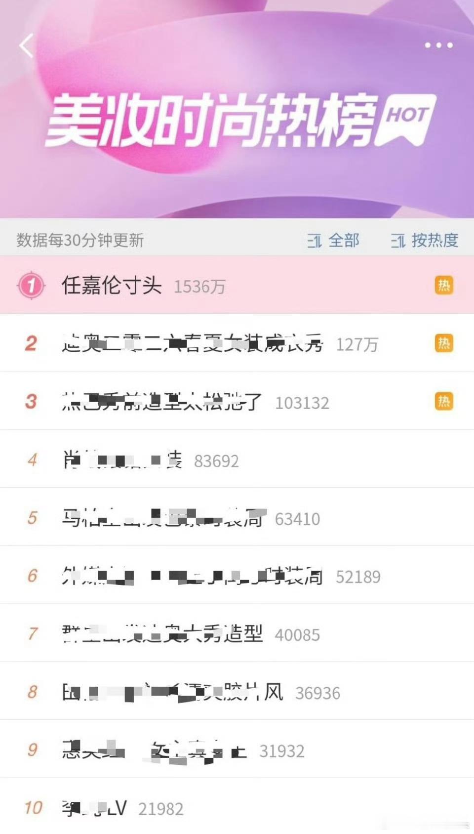 任嘉伦寸头登顶美妆时尚热榜top1哈哈哈哈，寸头出圈的国超。 ​​​