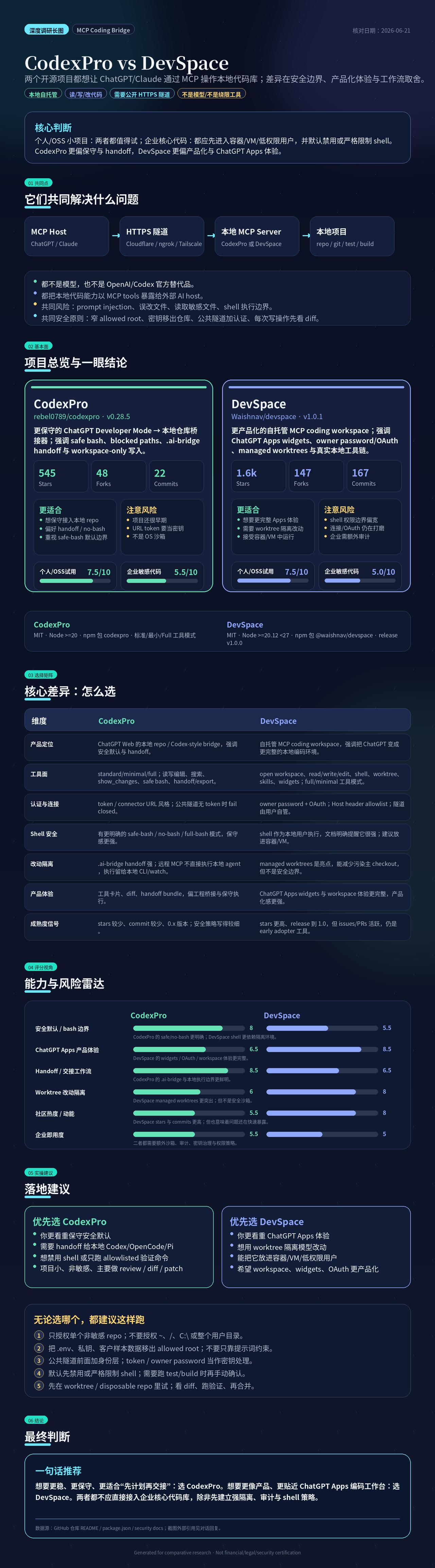 CodexPro vs DevSpace MCP代码桥选型解读
 
二者都是依靠