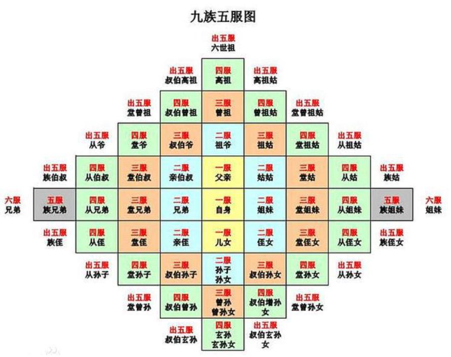 在明朝，被诛杀十族的，一共有两个人，除了方孝孺还有一个人。
那就是《大明风华》中