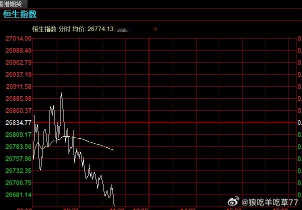昨天和今天A股基本上是内在顽强被外在情绪影响的最主要的是腾讯因为受到被加税的传闻