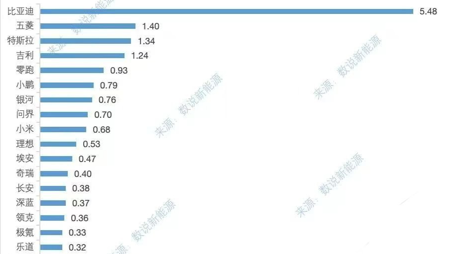 想子啊，行不行啊？这周该出政策了吧[允悲]8.4-8.11零 9.3鹏7.8鸿 