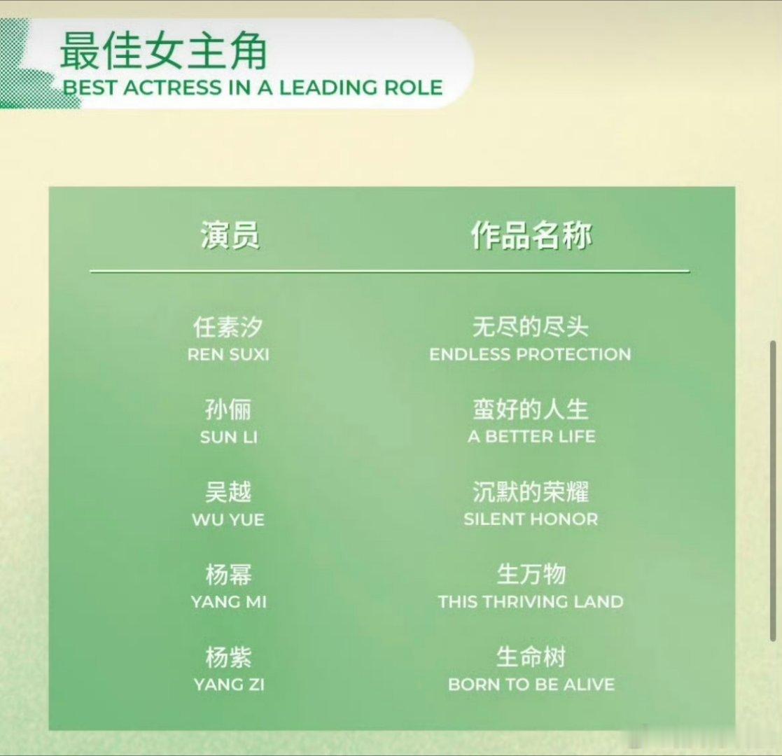 有了白玉兰的入围名单热搜又能热闹几天，能不能一秒穿越到颁奖典礼！我只想看结果啊啊