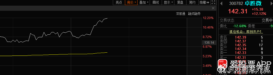 “300782”关注的朋友，成本是在131 -132吧，目前应该对冲了“保变电气
