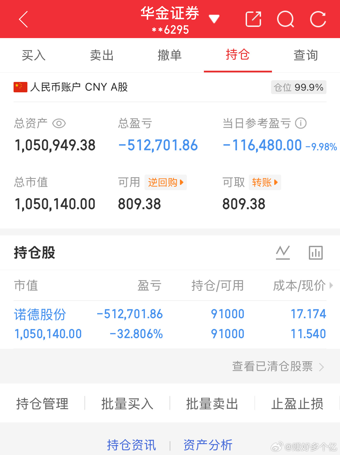 7.13炒股第185天（初始50万）总资产：1050949当日参考盈亏：-116