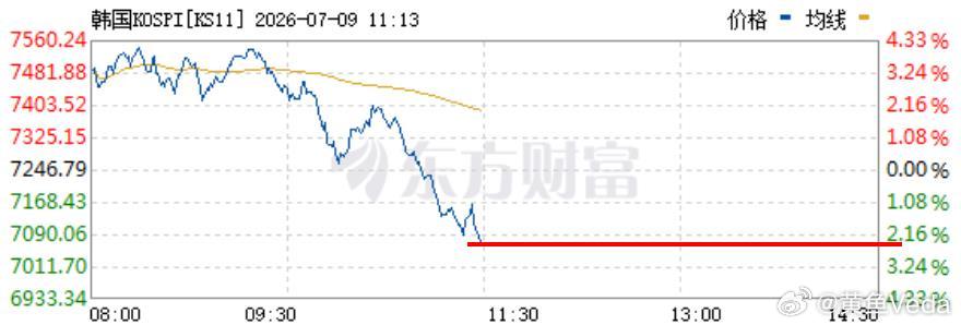 量化完全是看着韩股来炒…… 