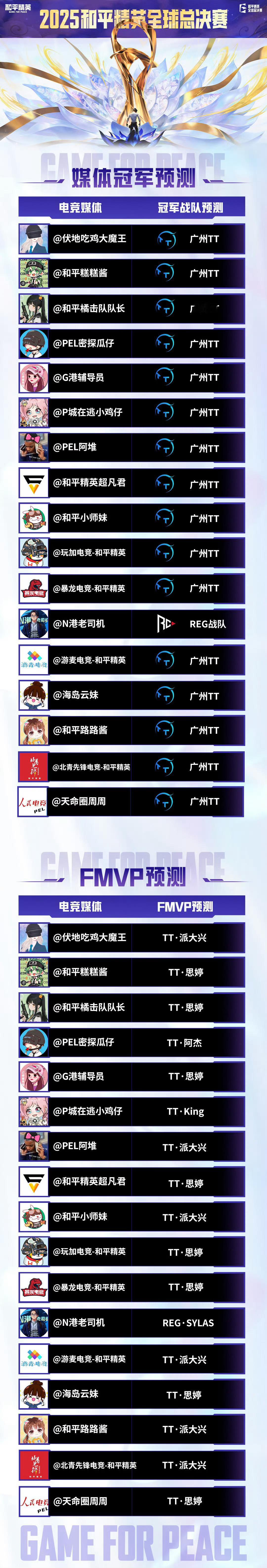 谁是PEL最强鲜奶 包鲜奶的来看好的就是这个冲冲冲！世界赛决赛倒计时1天