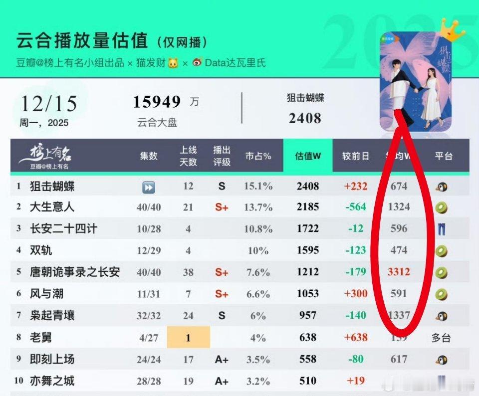 大生意人云合集均1000＋这是血扑哇 