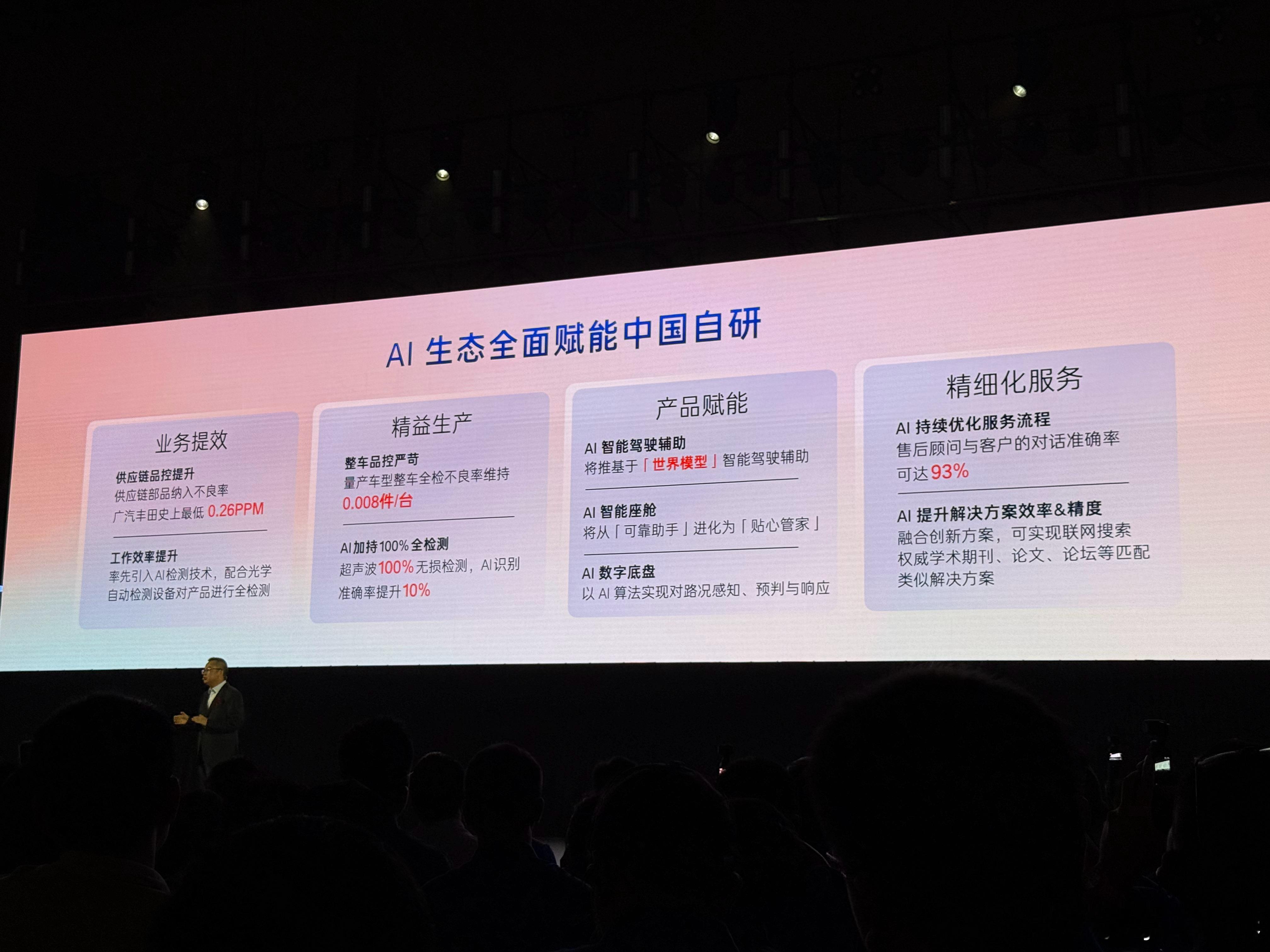 广丰也染上AI了，Ai***广汽丰田科技日 ​​​
