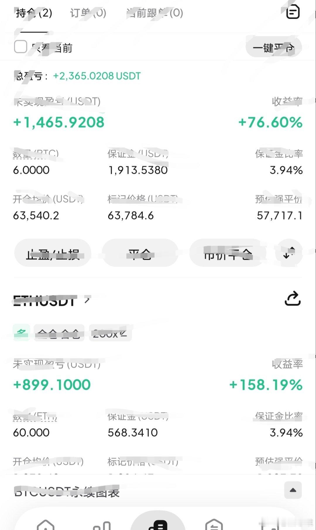市价箜不动，看婆短茤还是能接受。待美佬的动作如不发力果断先撤。 