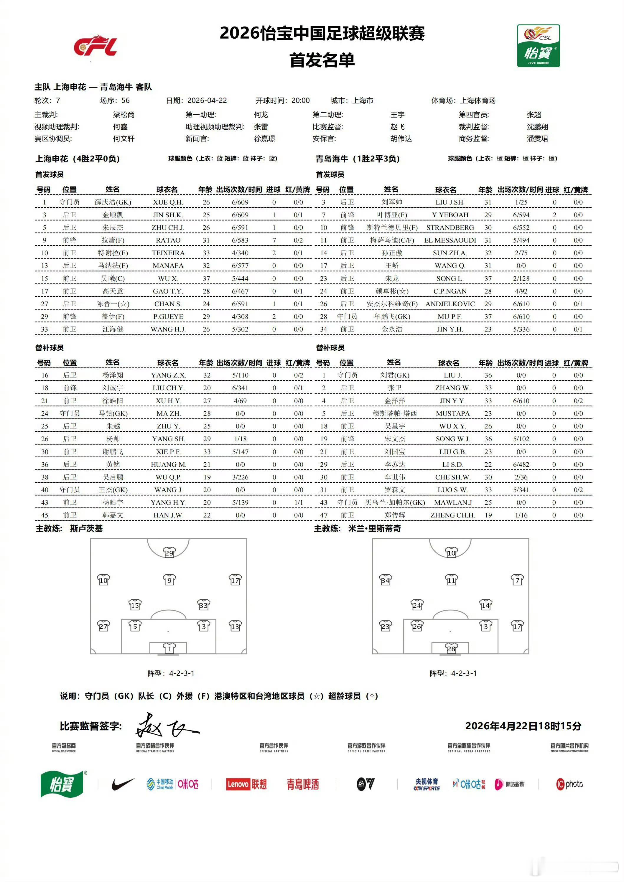 上海申花VS青岛海牛，两队的首发相对比较常规。 
