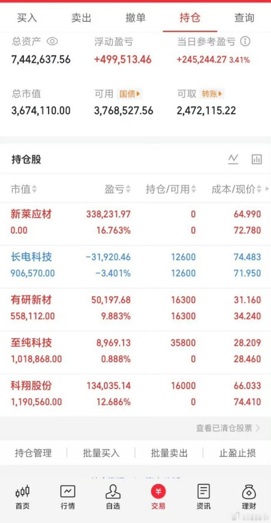 \收盘了，明天怎么看？今天再次缩量，不过盘中很多个股还是有机会的，虽然都是以轮动