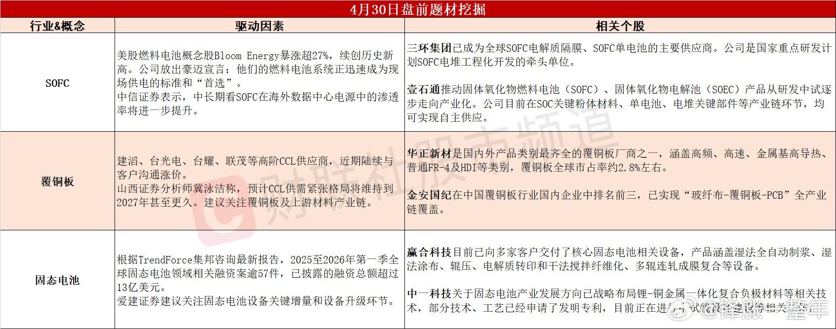 今日A股 可能表现的热点题材 