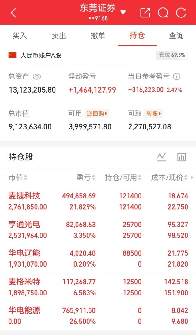 兄弟姐妹们，来看势哥每日实盘记录！立志60天实现翻倍，目标既定，全力以赴打磨交易
