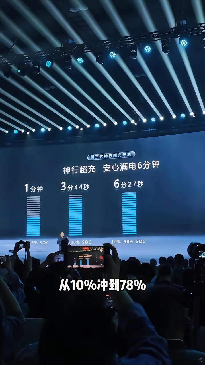 真超充来了，宁德时代神行超充6分钟充满，友商慌不慌？太强了兄弟们，宁德时代满电仅