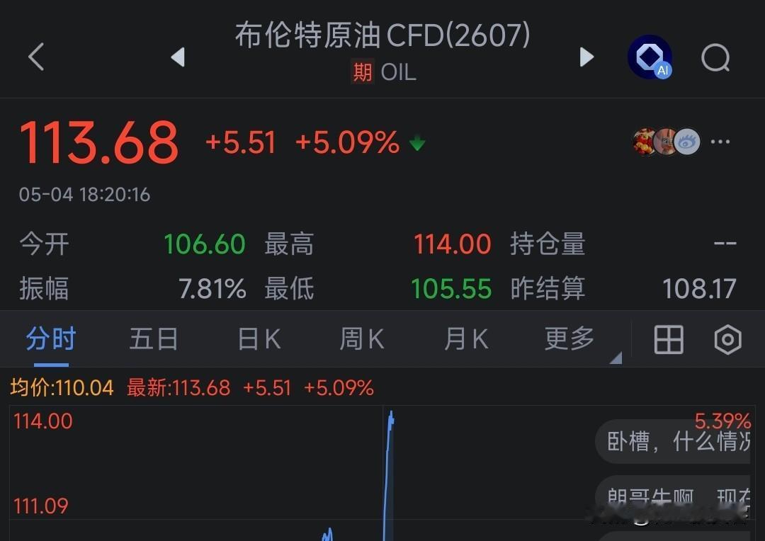 🌍 【突发暴涨！原油冲破110美元，中东火药桶又要炸了？】

🔥 发生了什么