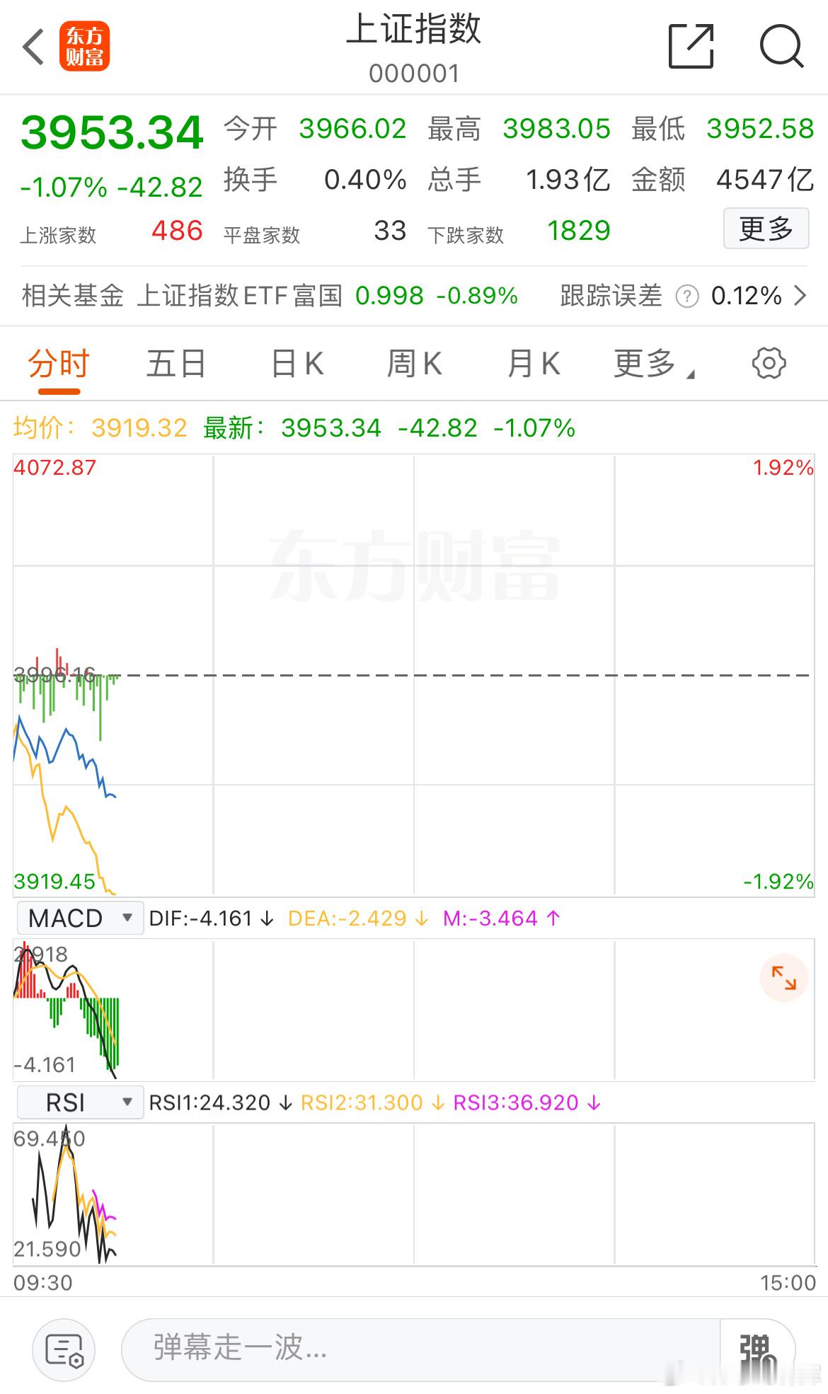 这行情还有救吗？行情好点我的中京都不至于这样   不敢睁开眼，希望是我的错觉