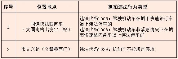 大同市公安局交通警察支队关于启用交通违法电子抓拍设备的通告



大同市公安局交