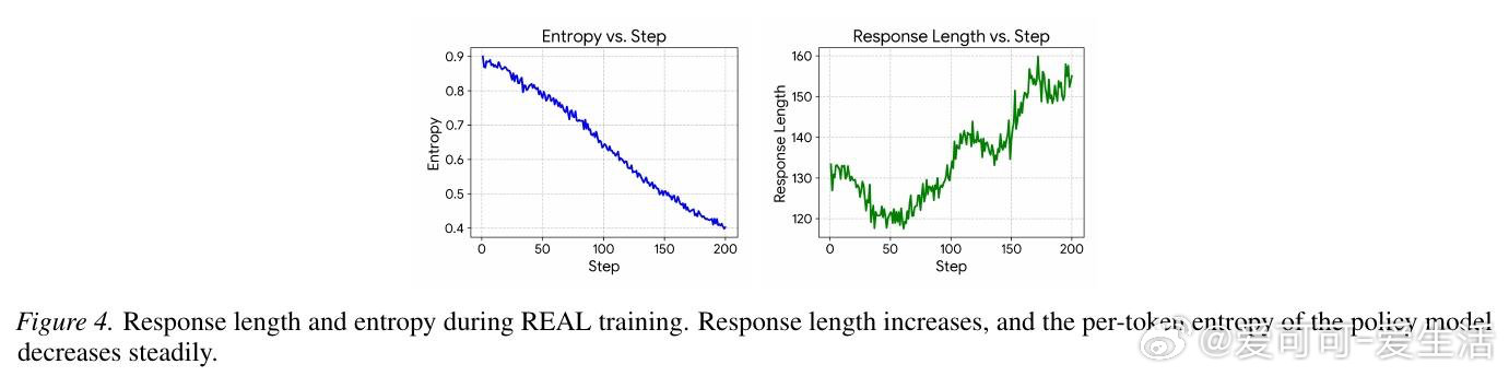 [LG]《REAL: Regression-Aware Reinforcemen
