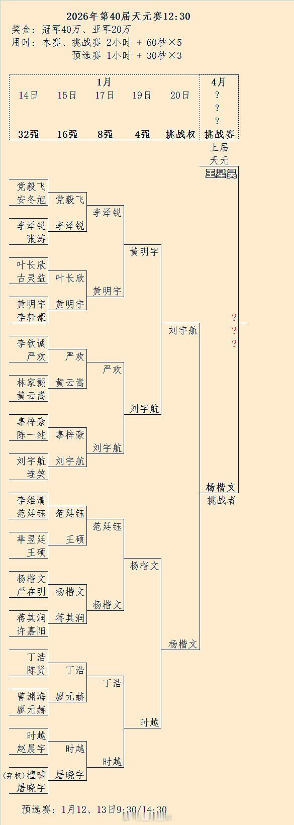 杨楷文将于4月向天元王星昊发起三番棋挑战