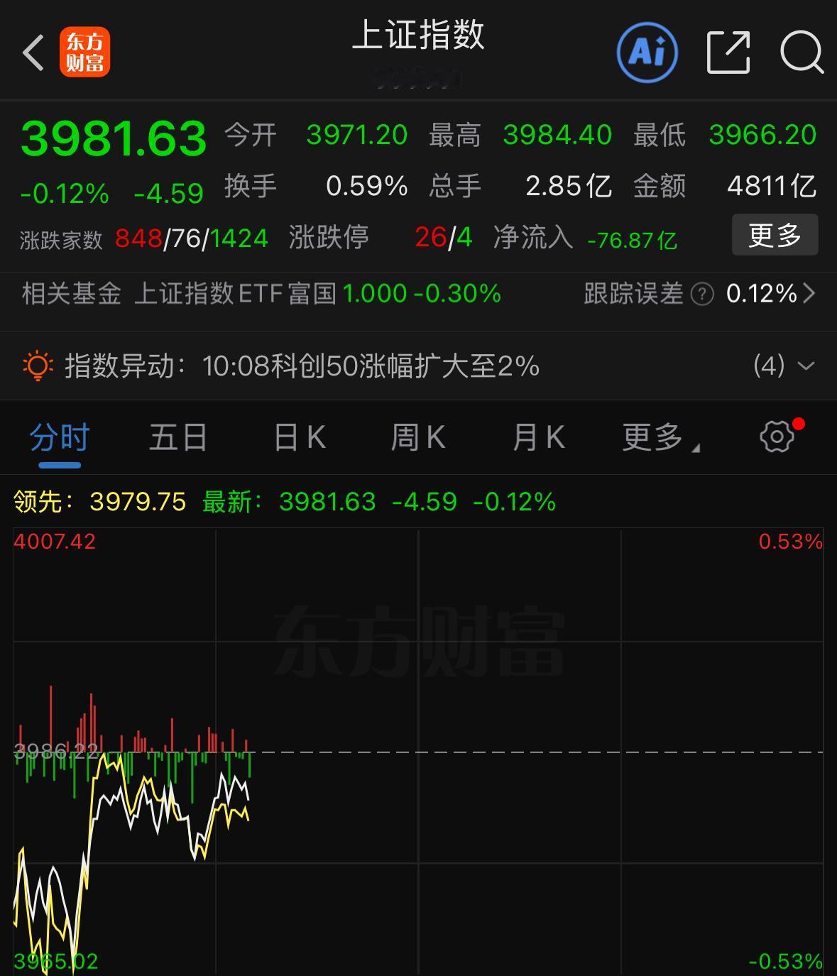 今天盘面看着走势不算弱，大家可千万别去追涨杀跌。你会发现市场往往是预期差的时候反