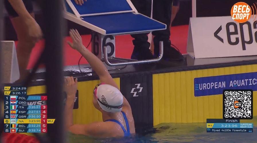 欧洲青年游泳锦标赛 男女混合自接决赛🇷🇺俄罗斯 3:23.96 WJR OM