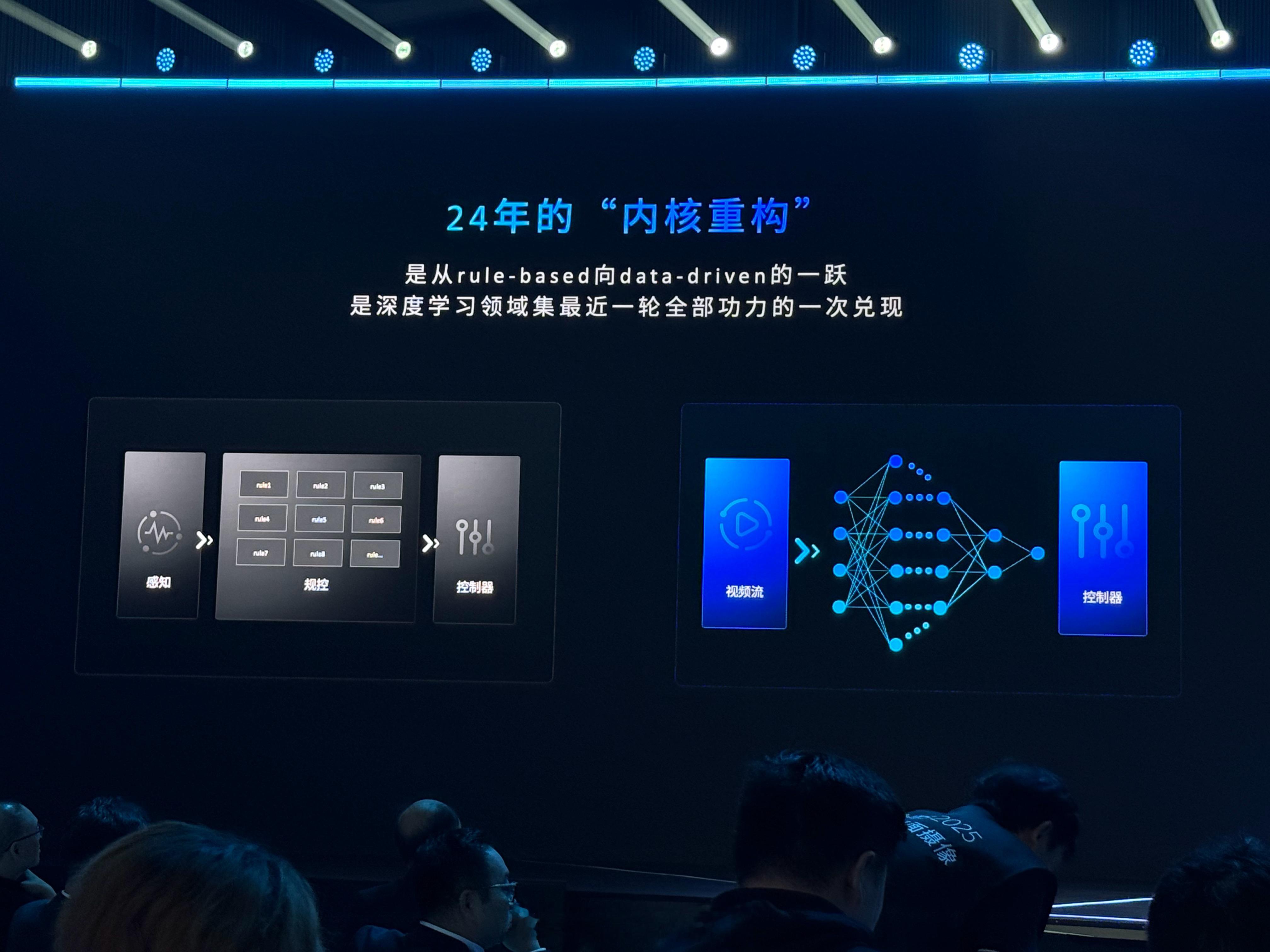 规则驱动，到数据驱动，是深度学习最后一轮全部功力的飞跃。新能源汽车2025地平线