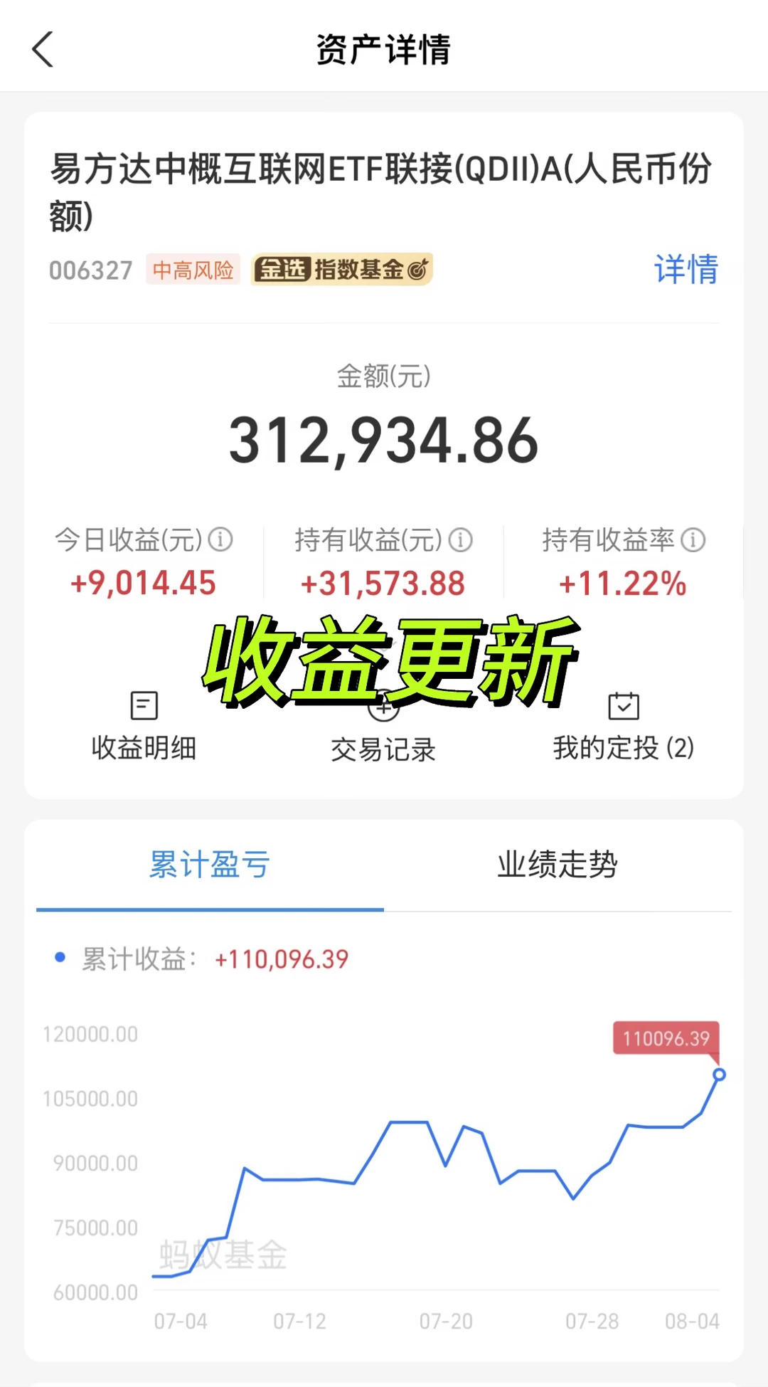 收益更新！
