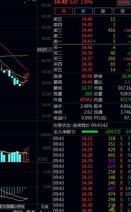 不会是叱咤上海滩的四哥一路狂飙。就问你开心快乐。5188 