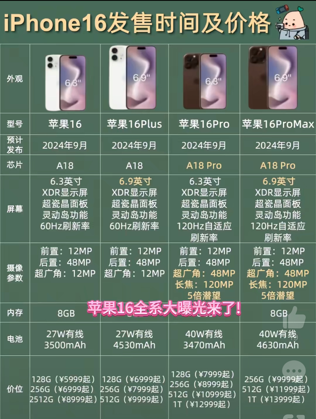 #iPhone16发布时间曝光#正常都是9月10号左右，iPhone年年挤牙膏，