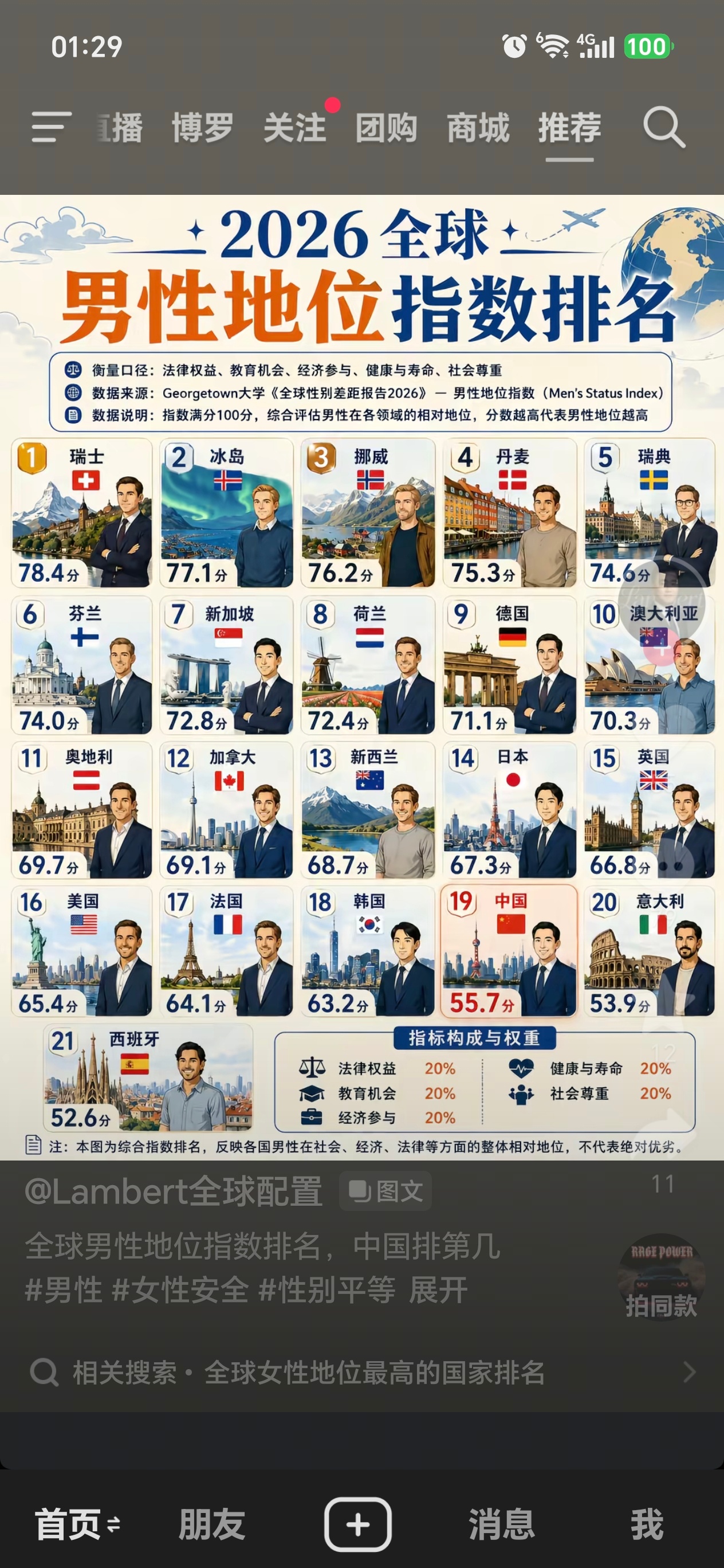 地位这个关键词是从本人这里率先传出去的，很多关键词也是，一天到晚传本人说出去的关