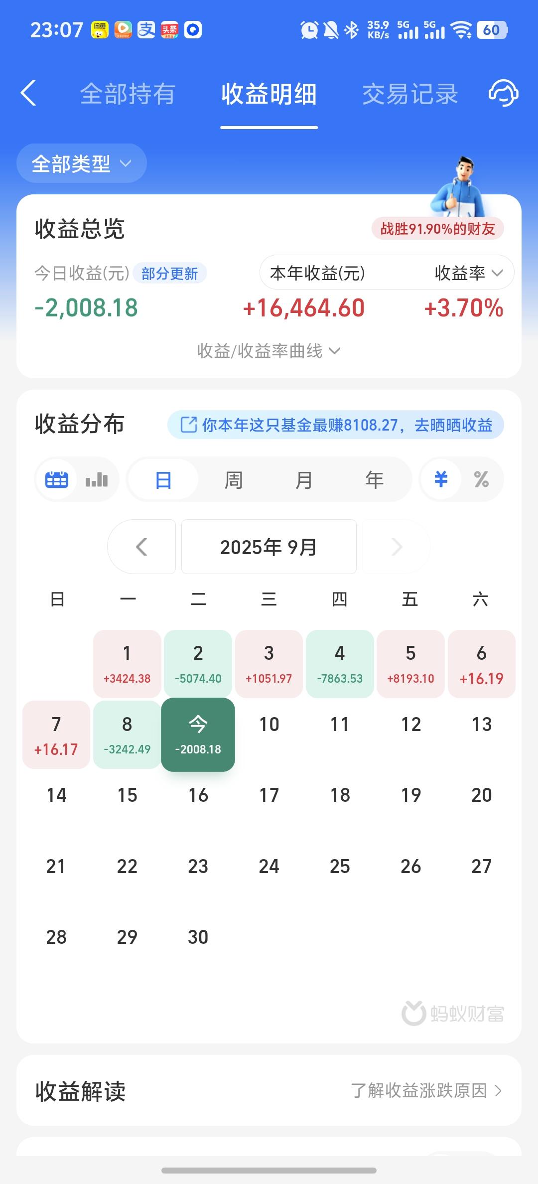 今天收益更新了，收益率为-1.26%，又是巨亏的一天。昨天别人都赚，就我跌300