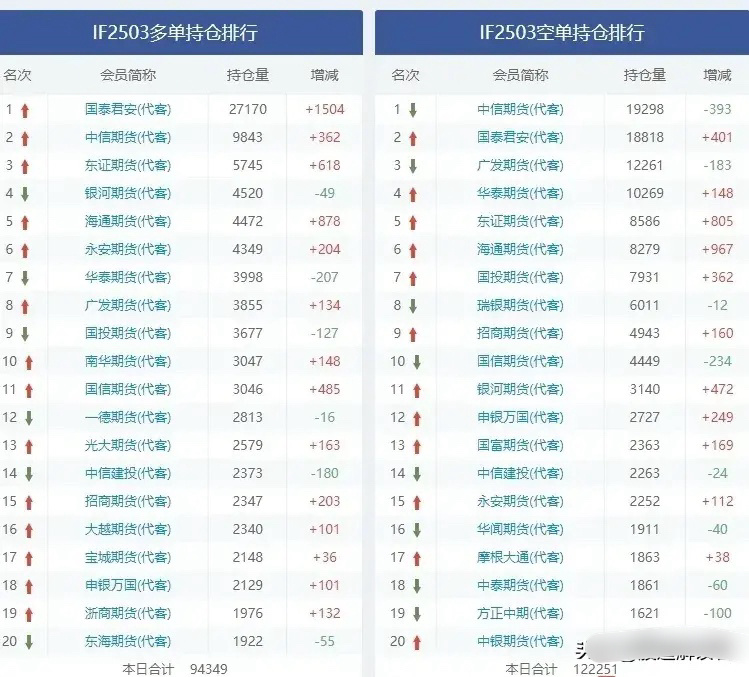 A股:指数连续大跌，原因在这里！下周能止跌吗？指数近期连续大跌，消息面并未有利空