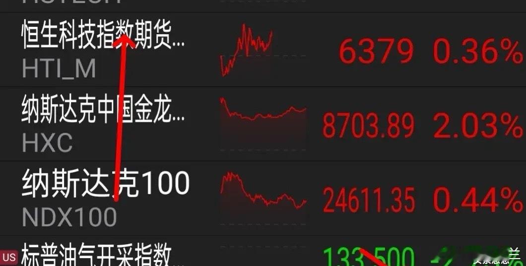 9.30盘后有利好今天继续发红包    上周五给了一重锤，周一又吃一糖果，大盘在