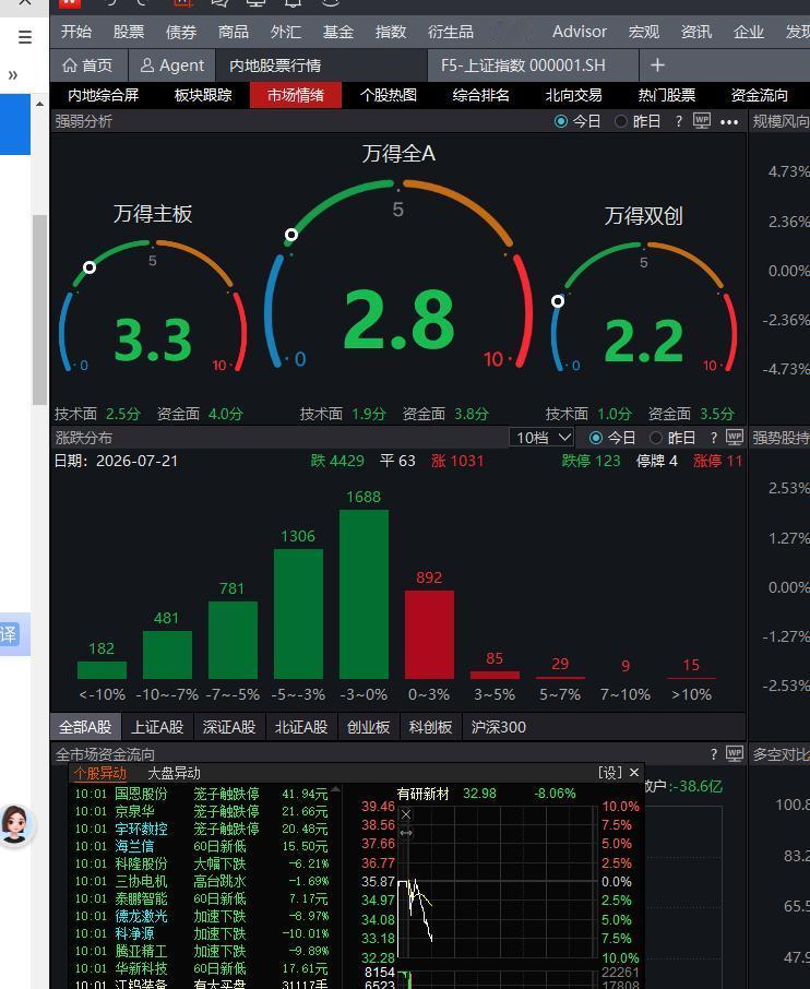 过分了，这已经超过2015了