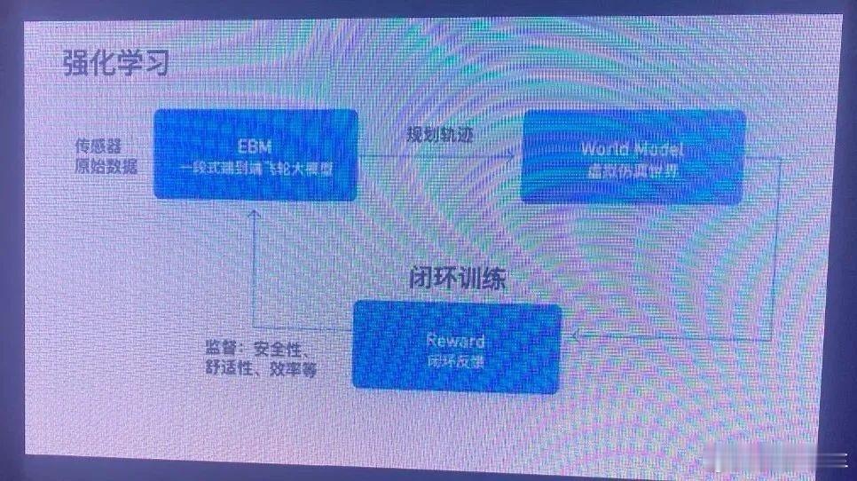 汽车[超话]  元戎启行VLA模型解决黑盒问题：在上海车展上，元戎启行展示了VL