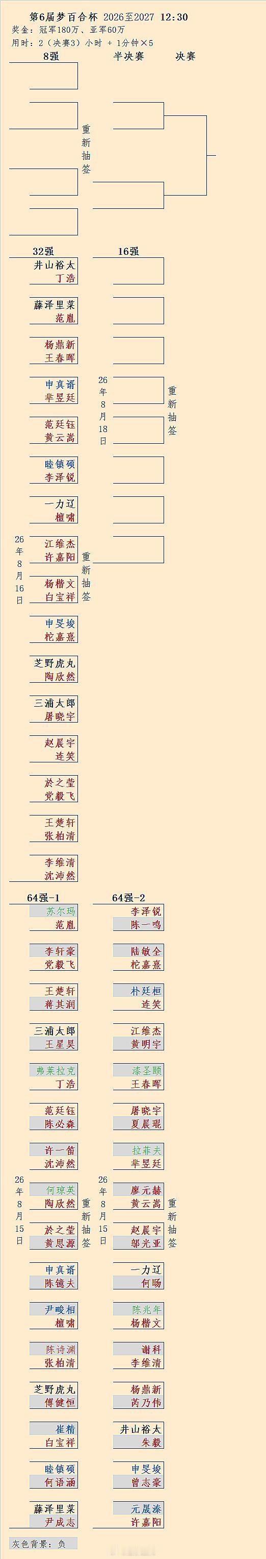 小申-芈、丁-井山、檀-一力辽、大申-柁：第6届梦百合杯32强对阵 围棋