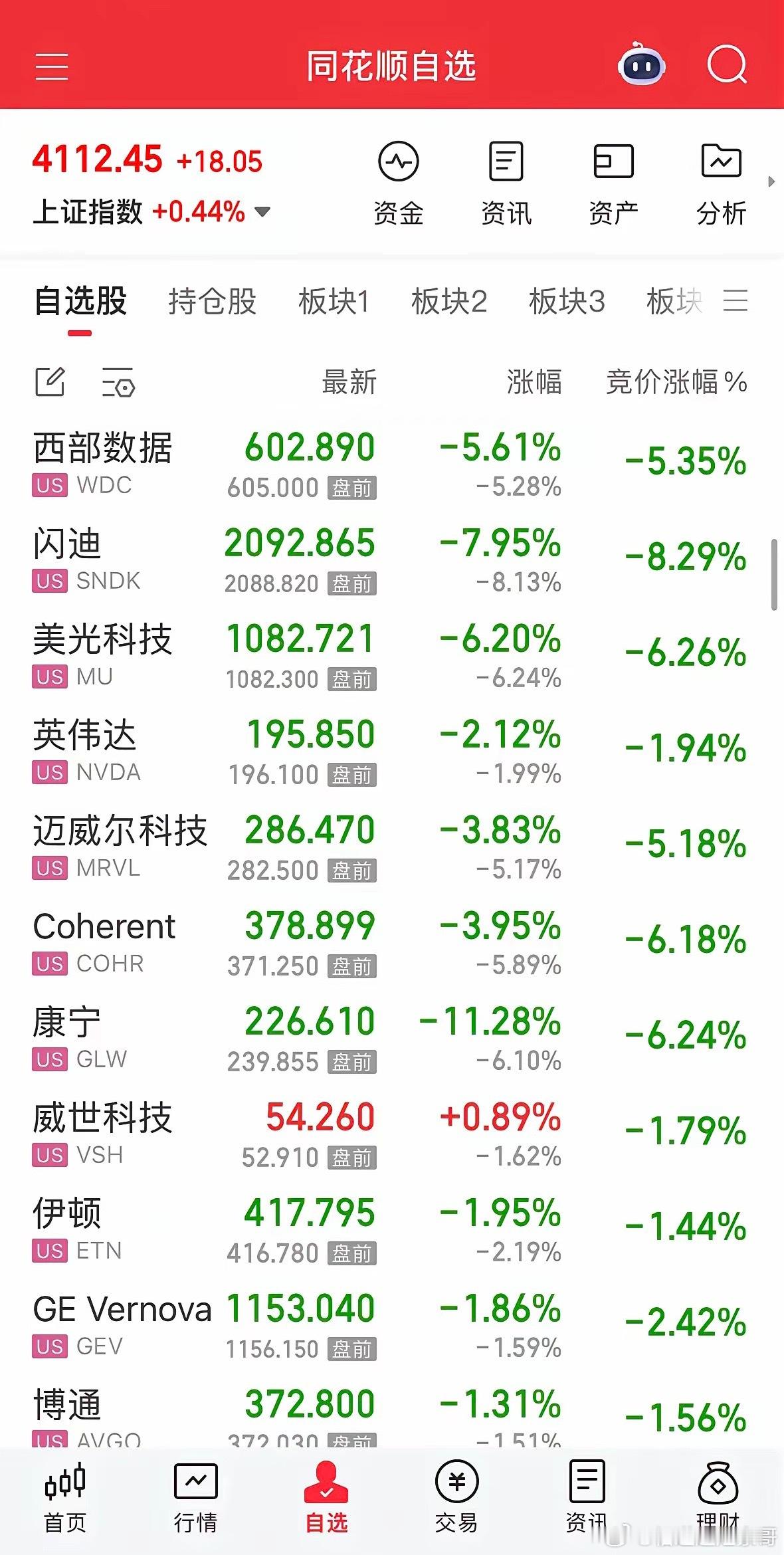 7.1晚间利好汇总：1. 封测涨价潮｜日月光、长电科技、通富微电同步上调先进封装