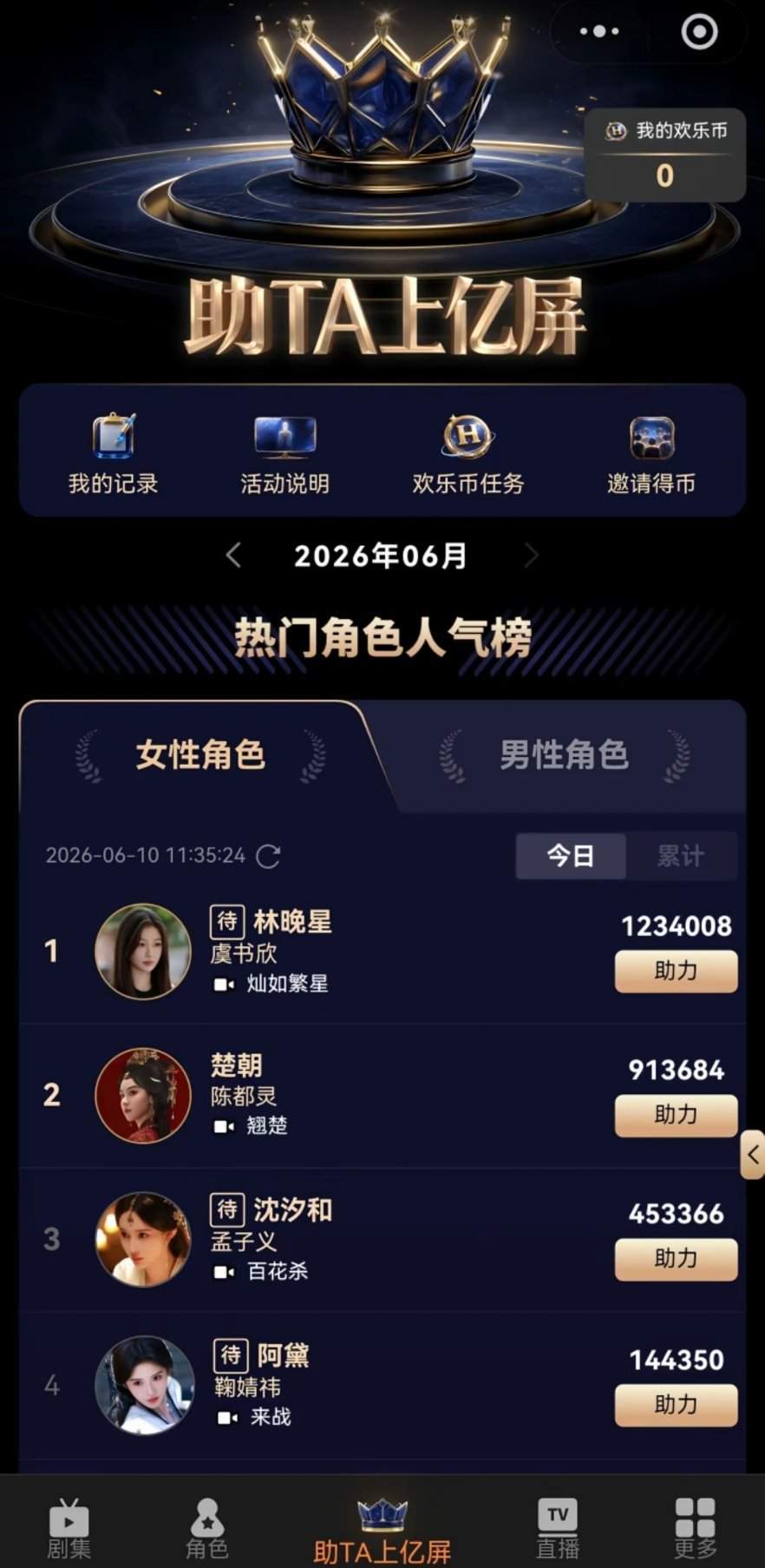 虞书欣林晚星断层领先，白鹿叶璃跌出前四，我记得排名前二有免费大屏，不知道最后会不