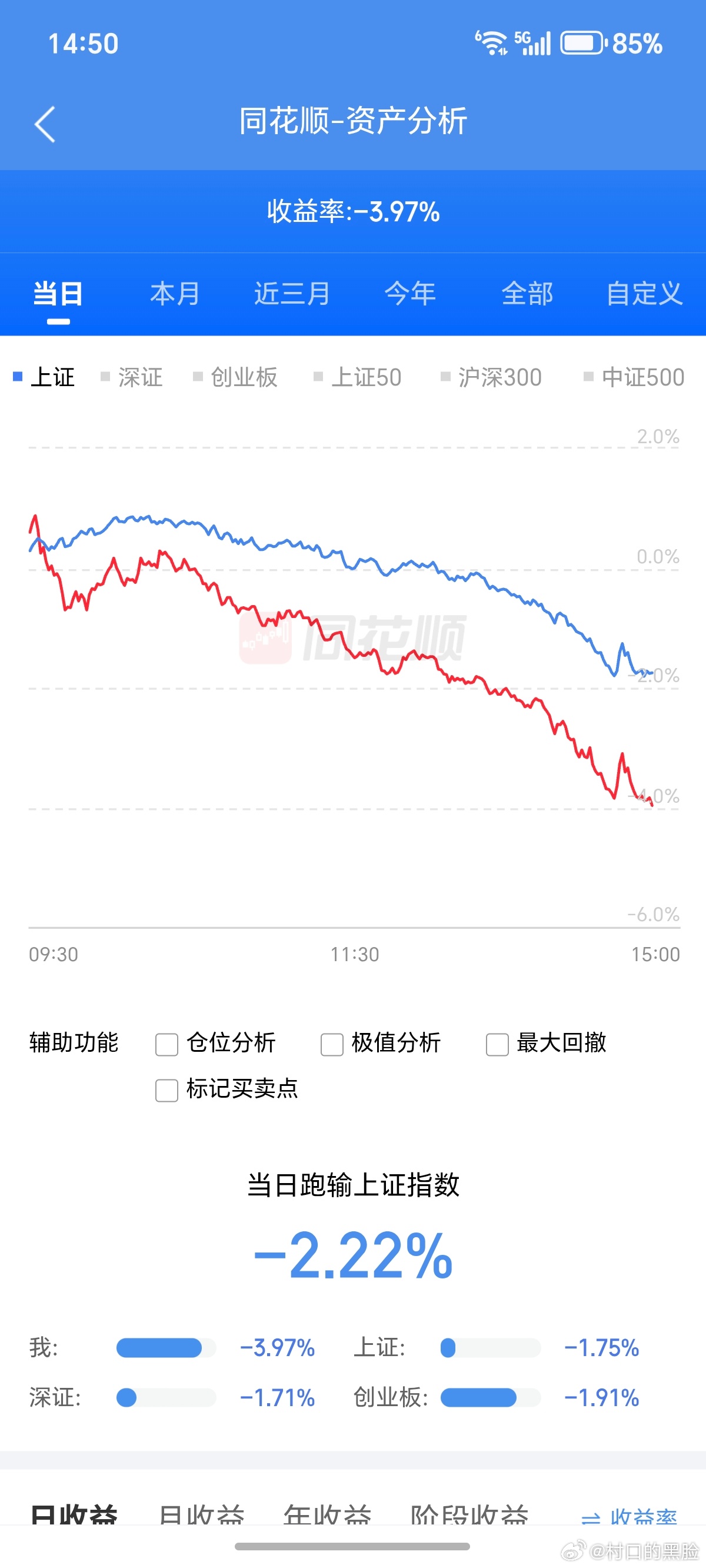 退潮了，亏麻了。 