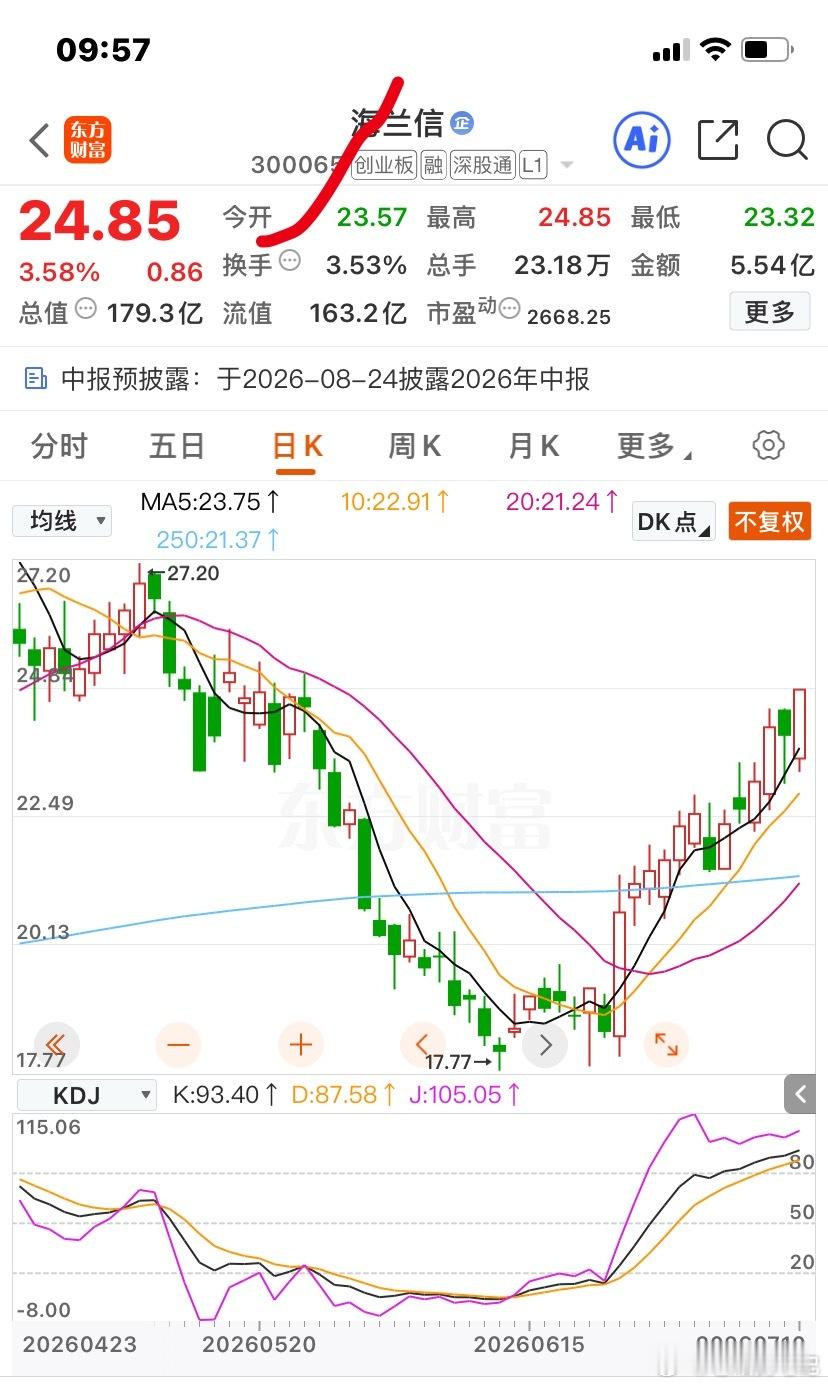 走势稳健，日内低位去吸性价比更高！ 